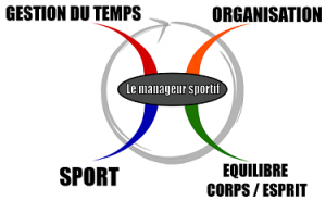 (c) Le-manageur-sportif.com